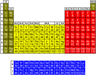 Clickable Periodic Table of the Elements